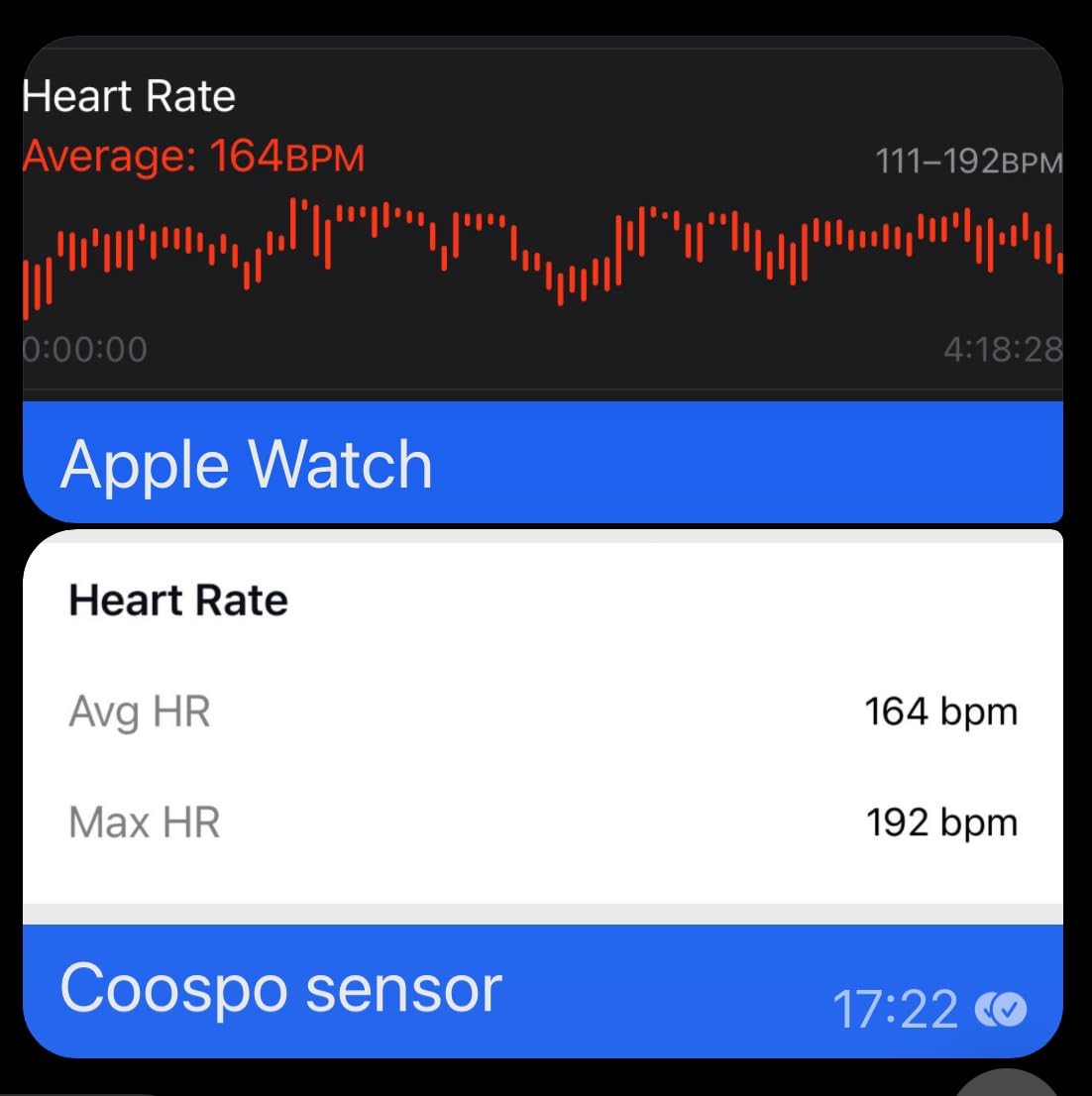 COOSPO H6 Heart Rate Monitor Chest Strap Bluetooth 4.0 ANT+ IP67 Chest Heart Rate Sensor for Peloton Polar DDP Yoga Map My Ride Garmin Sports Watches - Customer Photo 1