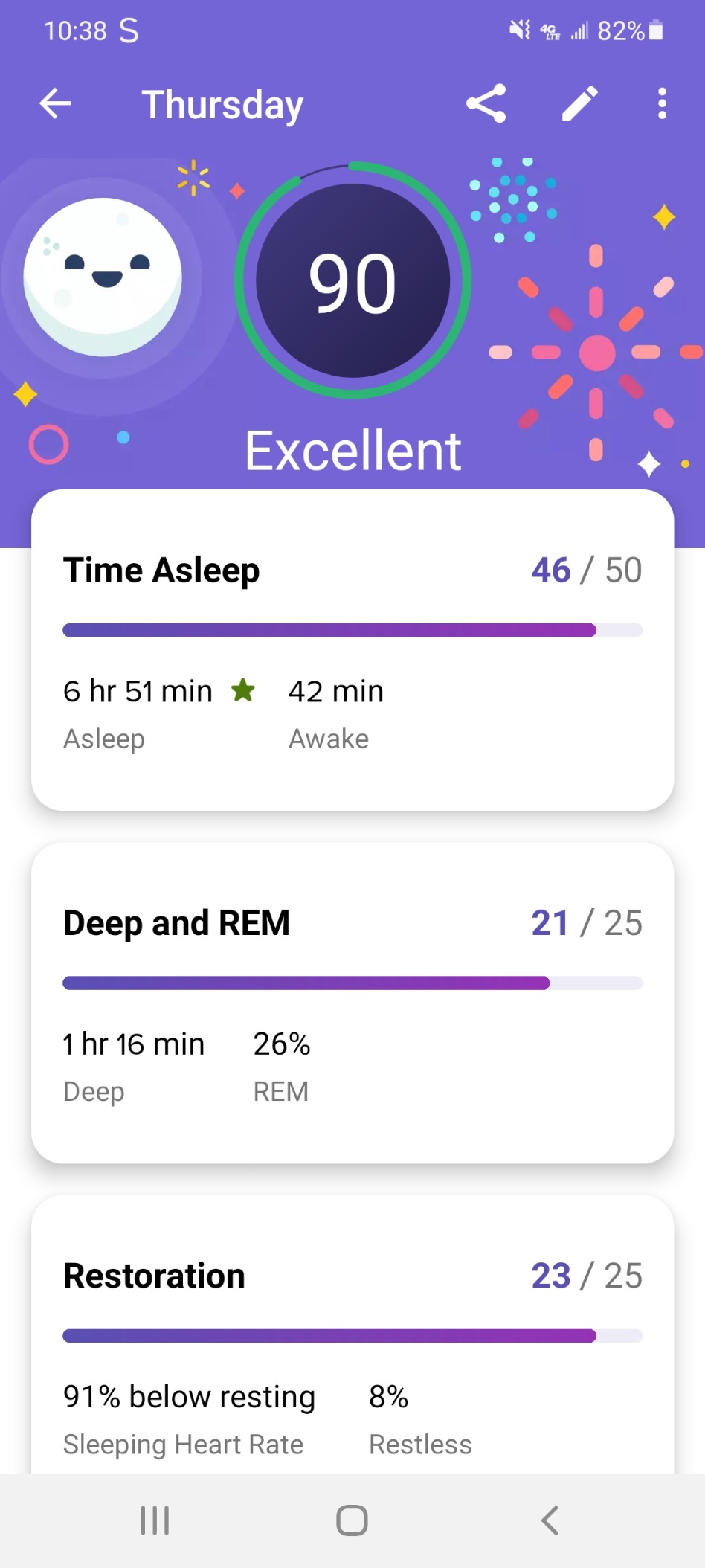 Fitbit Sense Advanced Smartwatch with Tools for Heart Health, Stress Management & Skin Temperature Trends, White/Gold, One Size (S & L Bands Included) - Customer Photo 2