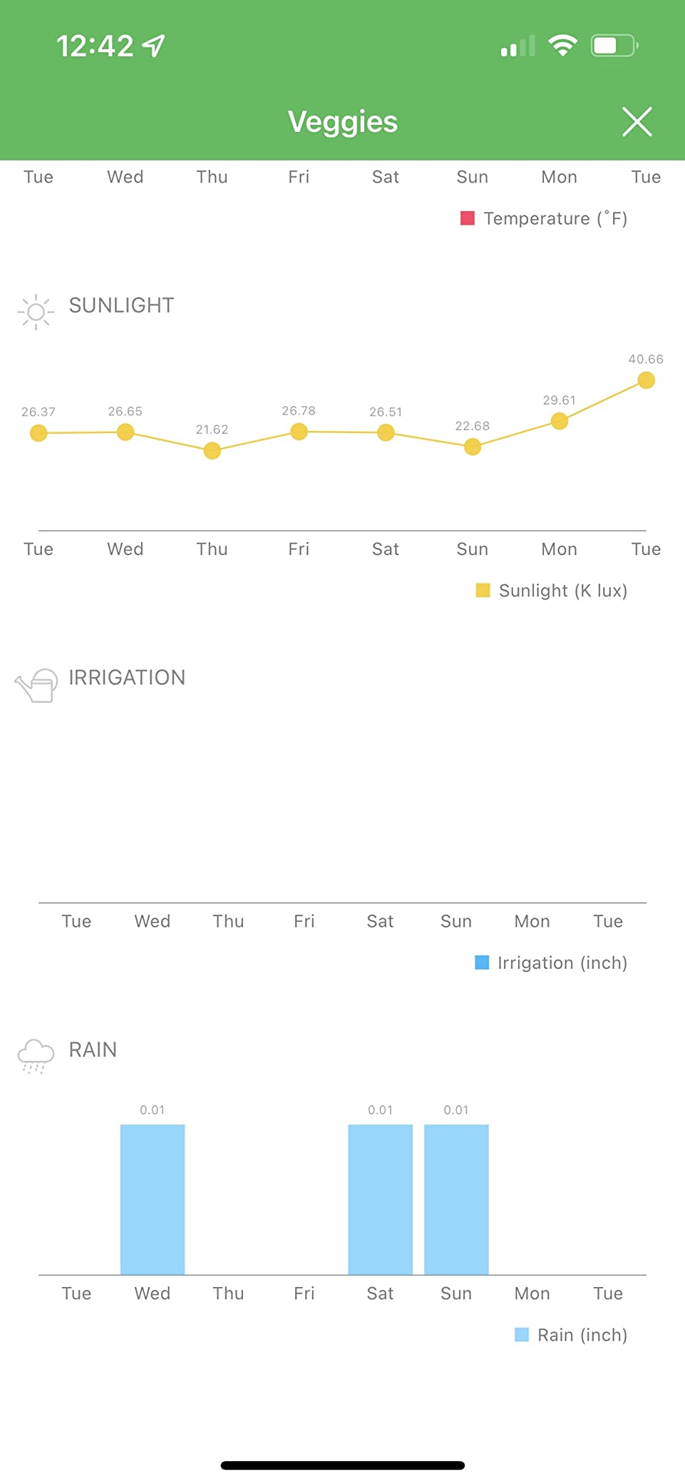 Netro Whisperer 2nd Gen Smart Plant Sensor, WiFi Connected, Solar Powered for Outdoor Use - Customer Photo 1