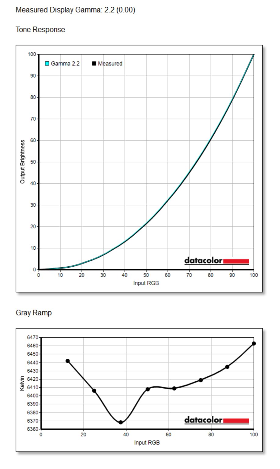 ASUS ProArt Display PA247CV 24-inch Monitor – IPS, Full HD (1920 x 1080), 100% sRGB, 100% Rec. 709, Color Accuracy ΔE < 2, Calman Verified, USB-C, Compatible with Laptop & Mac Monitor - Customer Photo 4