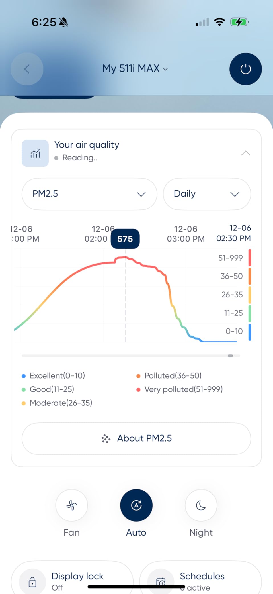 BLUEAIR 2-in-1 Purify + Humidify: Air Purifier and Humidifier with HEPASilent™ and 360° InvisibleMist™ Technology, Top Pour - covers 1,726 sqft in 60 minutes - Perfectly balanced air, one product - Customer Photo 1