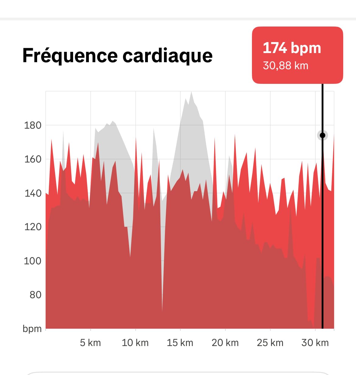 Magene H64 Heart Rate Monitor, Heart Rate Sensor Chest Strap, Protocol ANT+/Bluetooth, Compatible with iOS/Android APPs (New H64) - Customer Photo 2