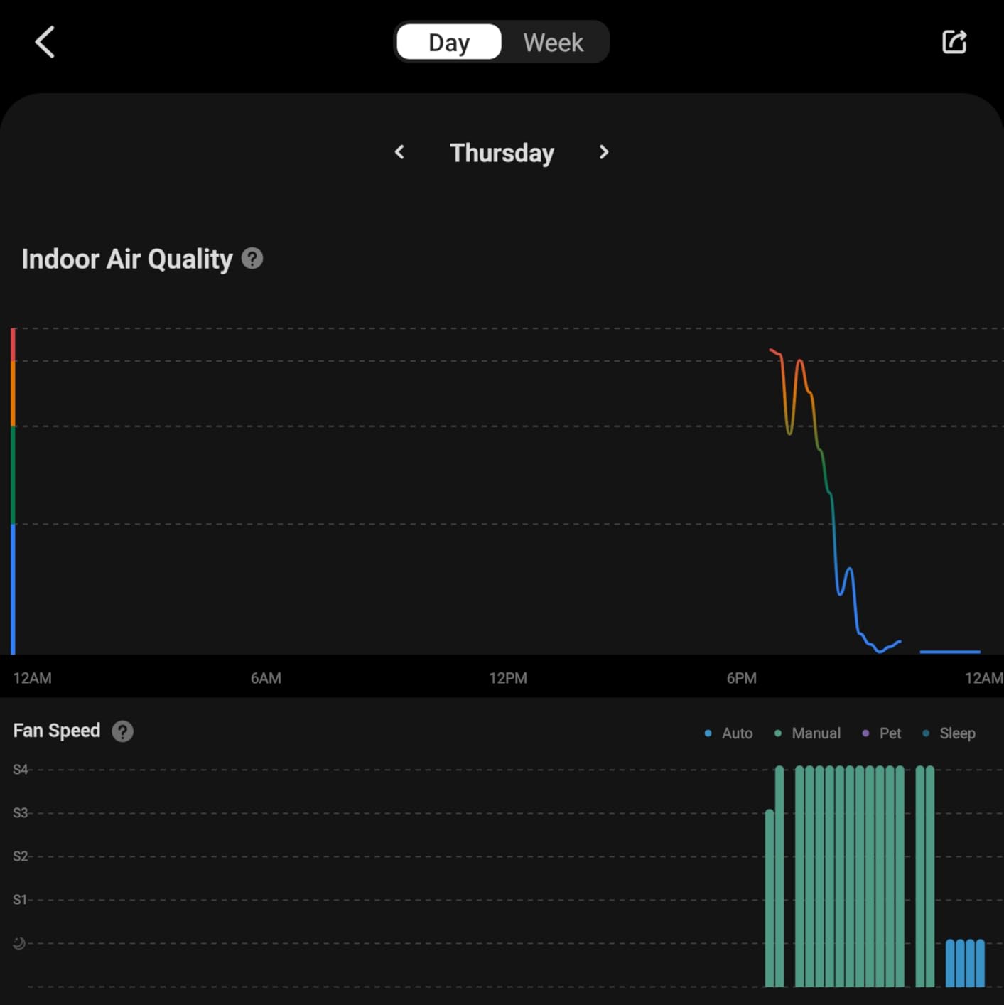LEVOIT Air Purifiers for Home Large Room Up to 1875 Ft² with Washable Pre-Filter, AHAM VERIFIDE, Air Quality Monitor, HEPA Sleep Mode for Allergies, Pet Hair in Bedroom, Vital 200S-P - Customer Photo 5