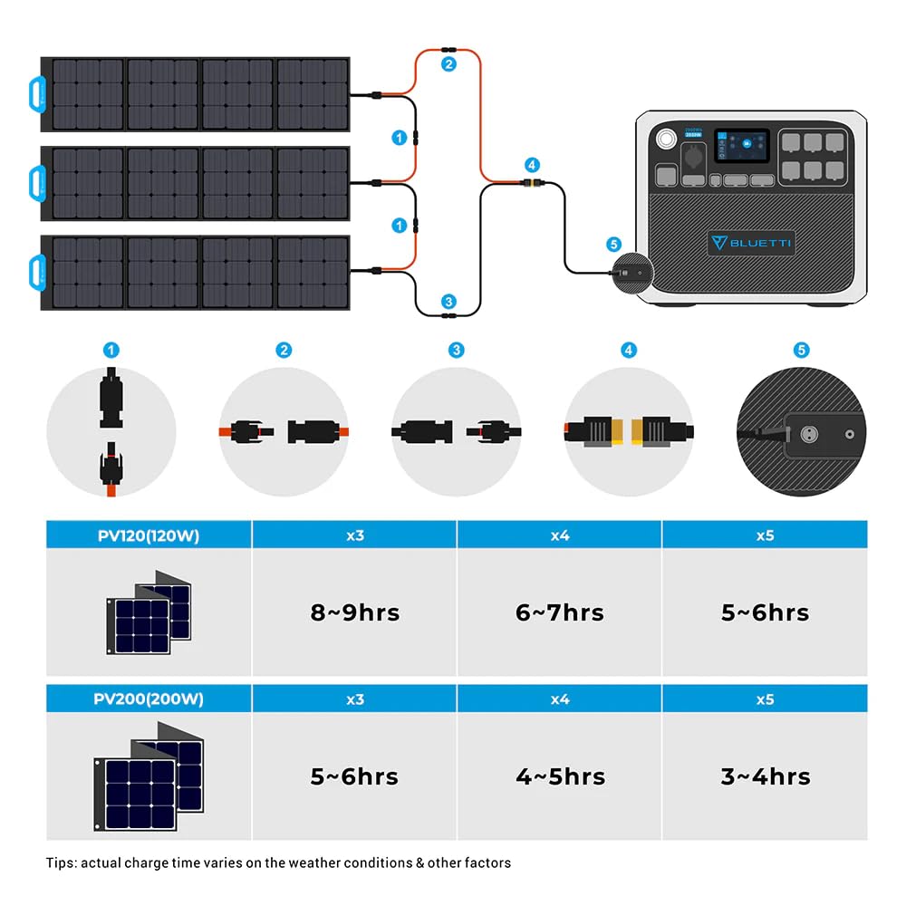 8 Best Battery Backup Systems for Homes 