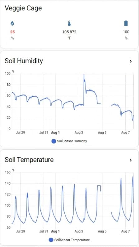 THIRDREALITY Smart Soil Moisture Sensor,Zigbee hub Needed,Accurate Measure,Capacitive Probe,Moisture/Temperature Meter for Garden Planting,Compatible with Homey,Hubitat, SmartThings,Home Assistant - Customer Photo 2