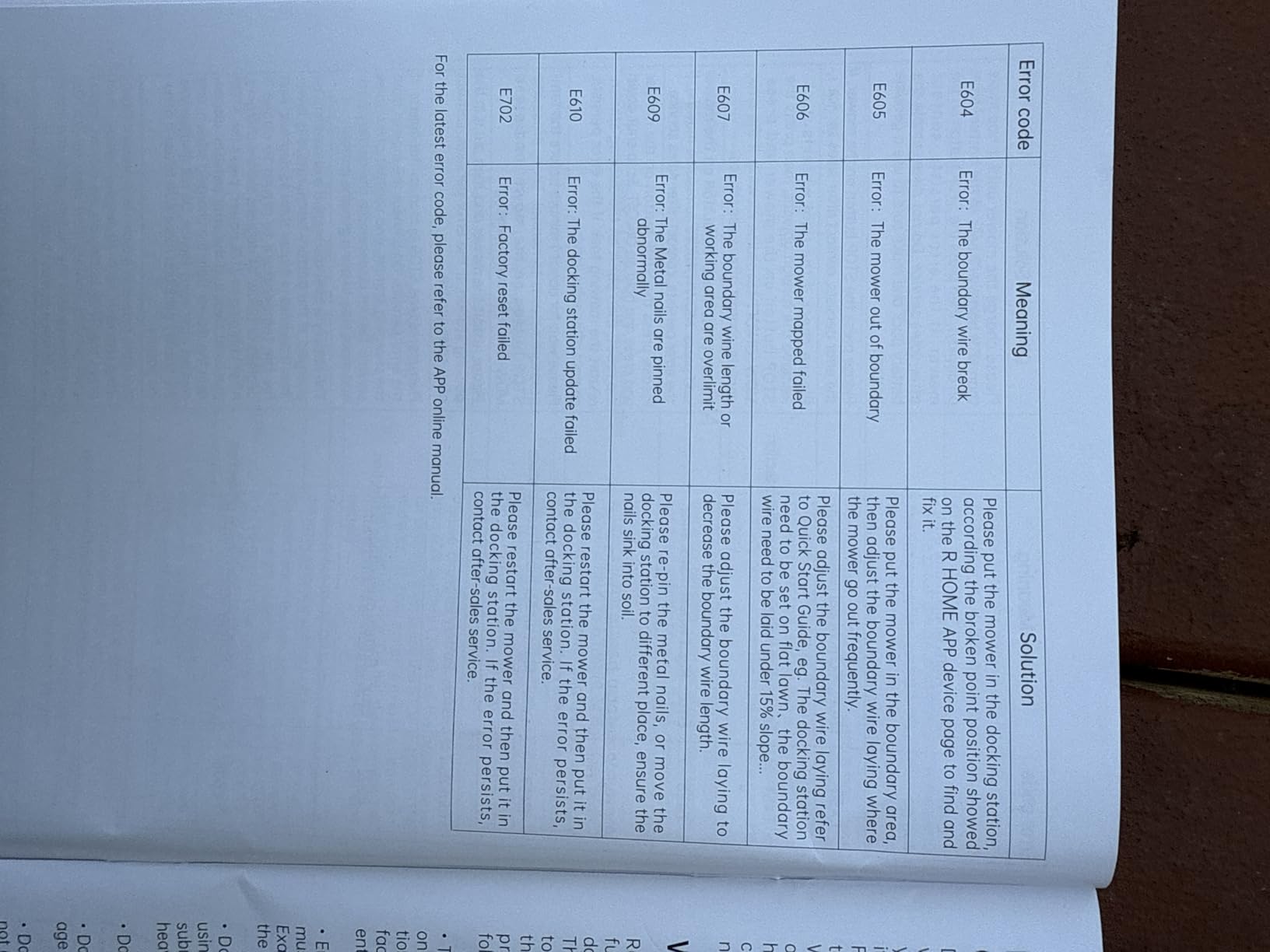 Redkey MGC1000 Robot Lawn Mower with 590ft Boundary Wires for 0.25 Acre (1/4 Acre), 45% Slope, 70Mins Runtime, Auto Recharge, Automatic Robotic Lawn Mower w/Precise Location & Breakpoint Detection - Customer Photo 2