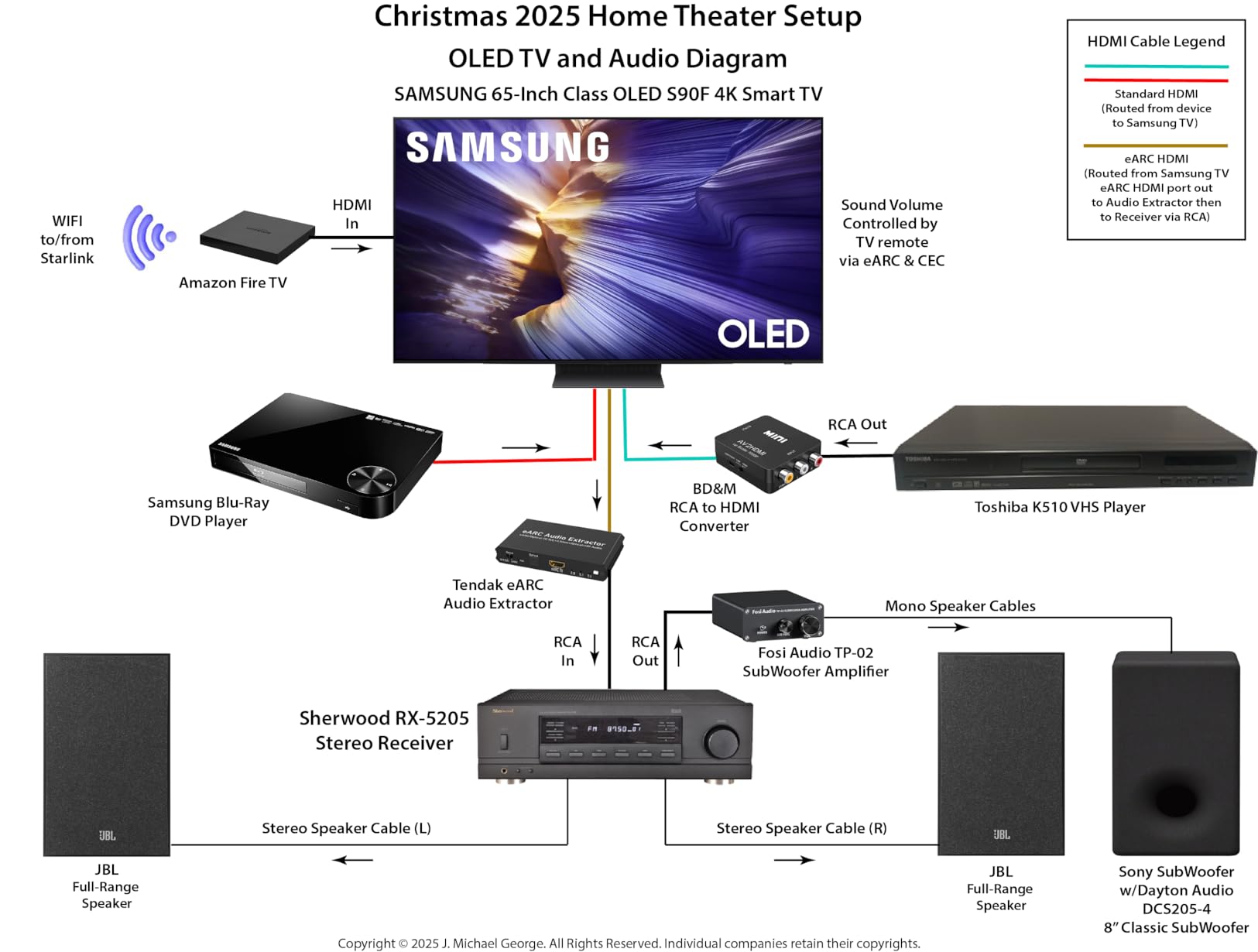 Samsung 65-Inch Class OLED S90F 4K Smart TV (2025 Model) NQ4 AI Gen3 Processor, 4K AI Upscaling Pro, OLED HDR +, Motion Xcelerator 144Hz, Samsung Vision AI, Alexa Built-in - Customer Photo 1