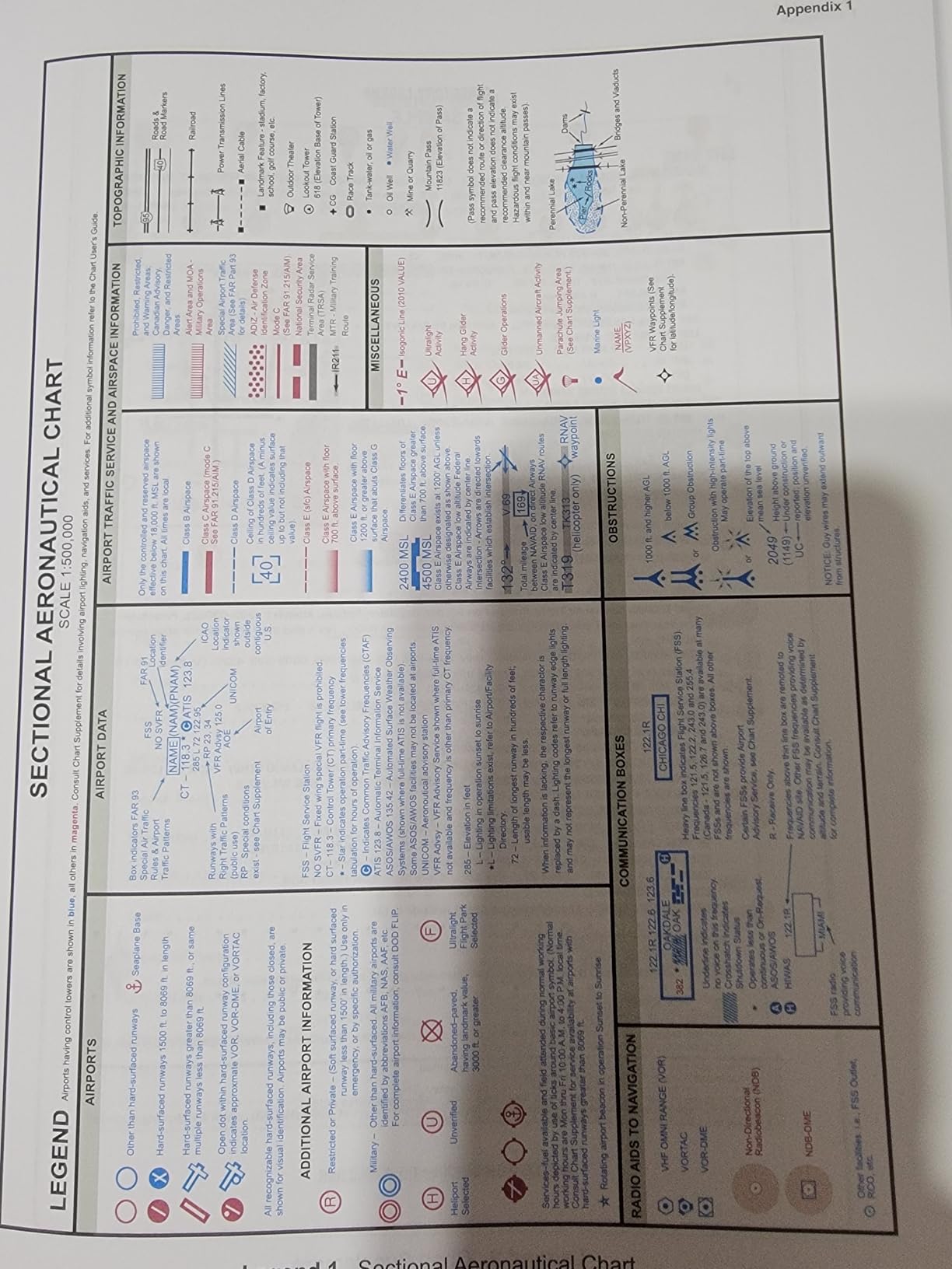 Airman Knowledge Testing Supplement for Sport Pilot, Recreational Pilot, Remote (Drone) Pilot, and Private Pilot FAA-CT-8080-2H: Flight Training Study & Test Prep Guide (Color Print) customer photo 2