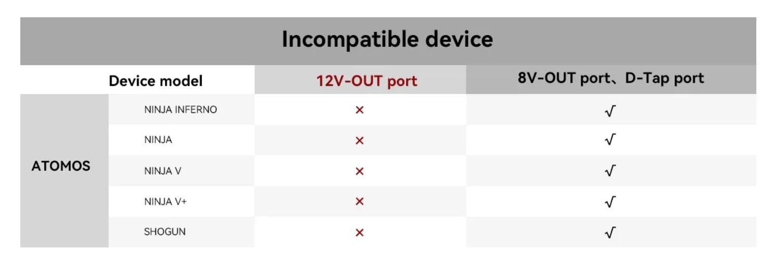 V Mount Battery, 99Wh / 6800mAh V Mount Battery with 100W Output, 2.5H Full Charge, PD 3.0 Fast Charging, for Filmmakers, Cameras, Camcorders, Phones, Monitors, Video Lights customer photo 1