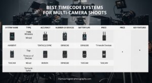 Best Timecode Systems for Multi-Camera Shoots