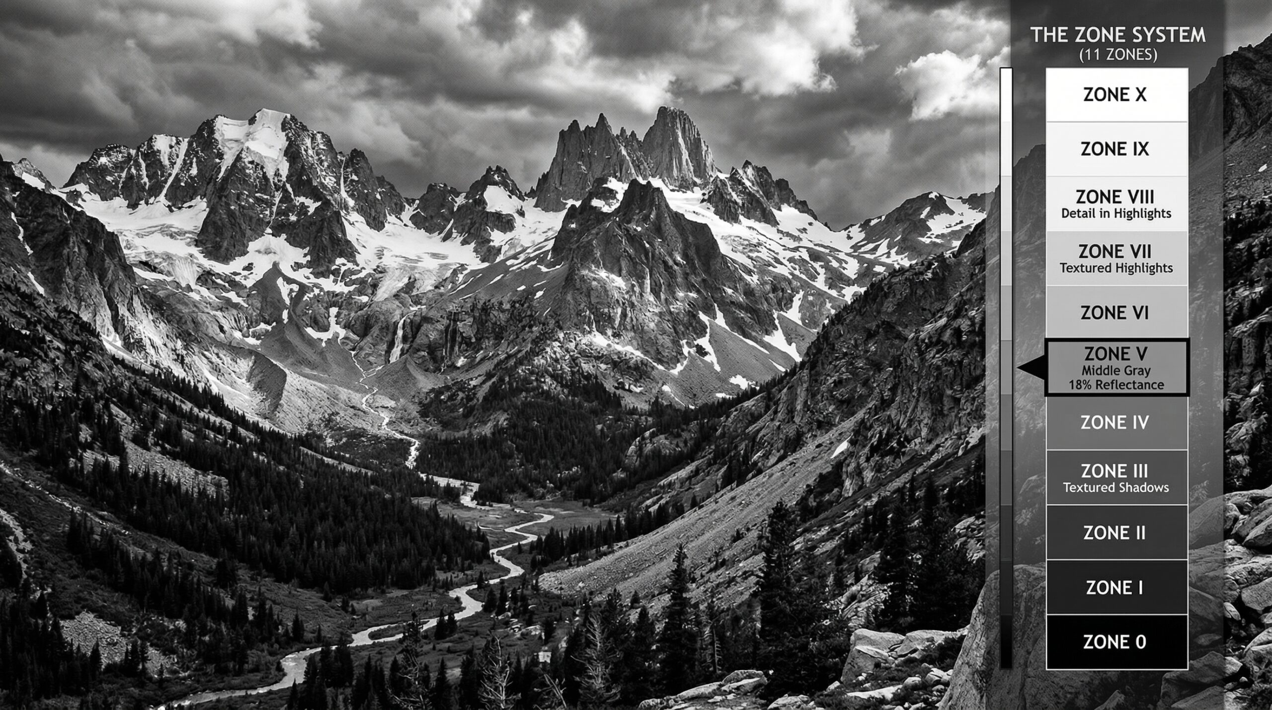 How the Zone System Works and Why Ansel Adams Used It