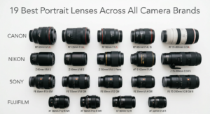 Best Portrait Lenses Across All Camera Brands