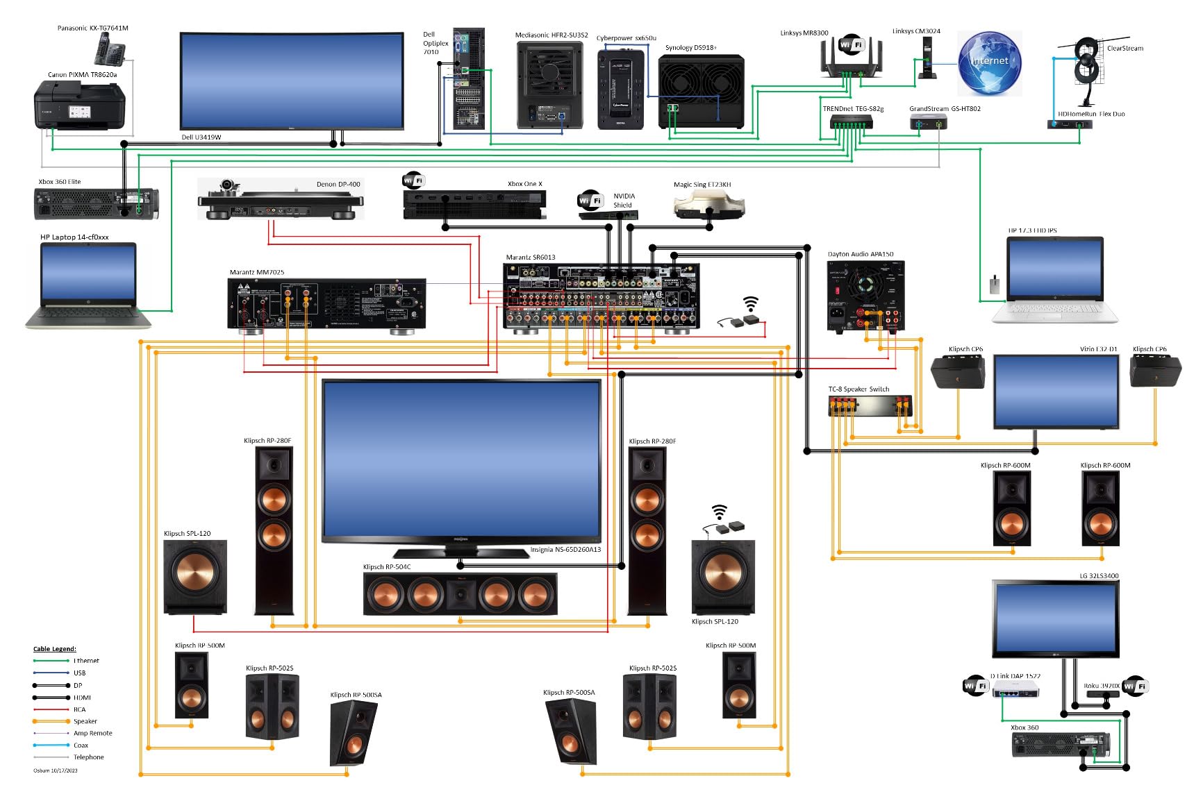 Mediasonic HFR2-SU3S2 PRORAID 4 Bay 3.5