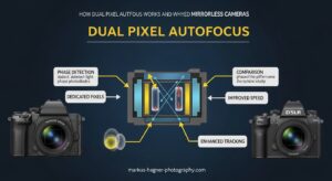 How Dual Pixel Autofocus Works and Why It Changed Mirrorless Cameras