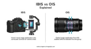 IBIS vs OIS Explained