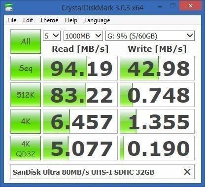 SANDISK Ultra 16GB Class 10 SDHC UHS-I Memory Card up to 80MB/s (SDSDUNC-016G-GN6IN) customer photo 2