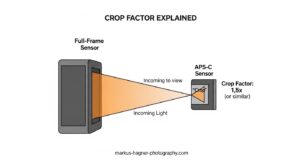 Crop Factor Explained