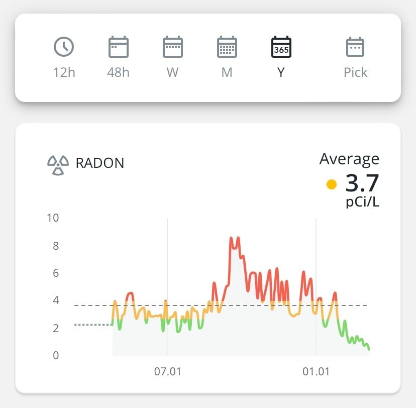 Airthings 2950 Wave Radon - Smart Radon Detector with Humidity & Temperature Sensor - Easy-to-Use - Accurate - No Lab Fees - Battery Operated - Free App customer photo 1