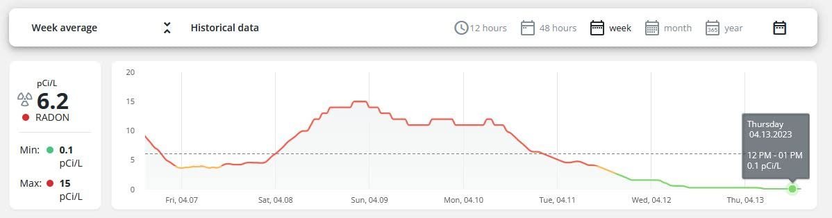 Airthings 2960 View Plus - Battery Powered Radon & Air Quality Monitor (PM, CO2, VOC, Humidity, Temp, Pressure) customer photo 2
