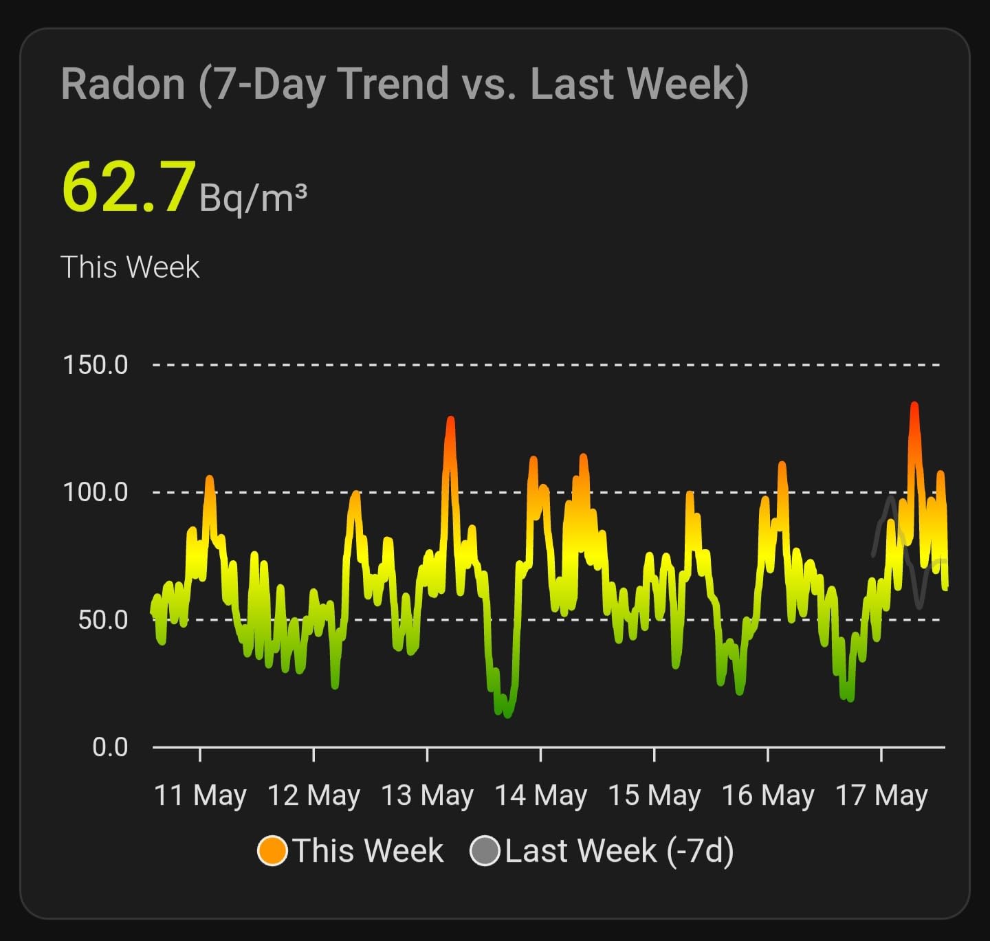 SAF Aranet Radon Detector for Home: 10-Min Measurement, Temperature, Relative Humidity, Pressure, E-Ink Display, 7-Year Battery, Portable with Free App, Bq/m3 & pCi/L Selectable customer photo 1