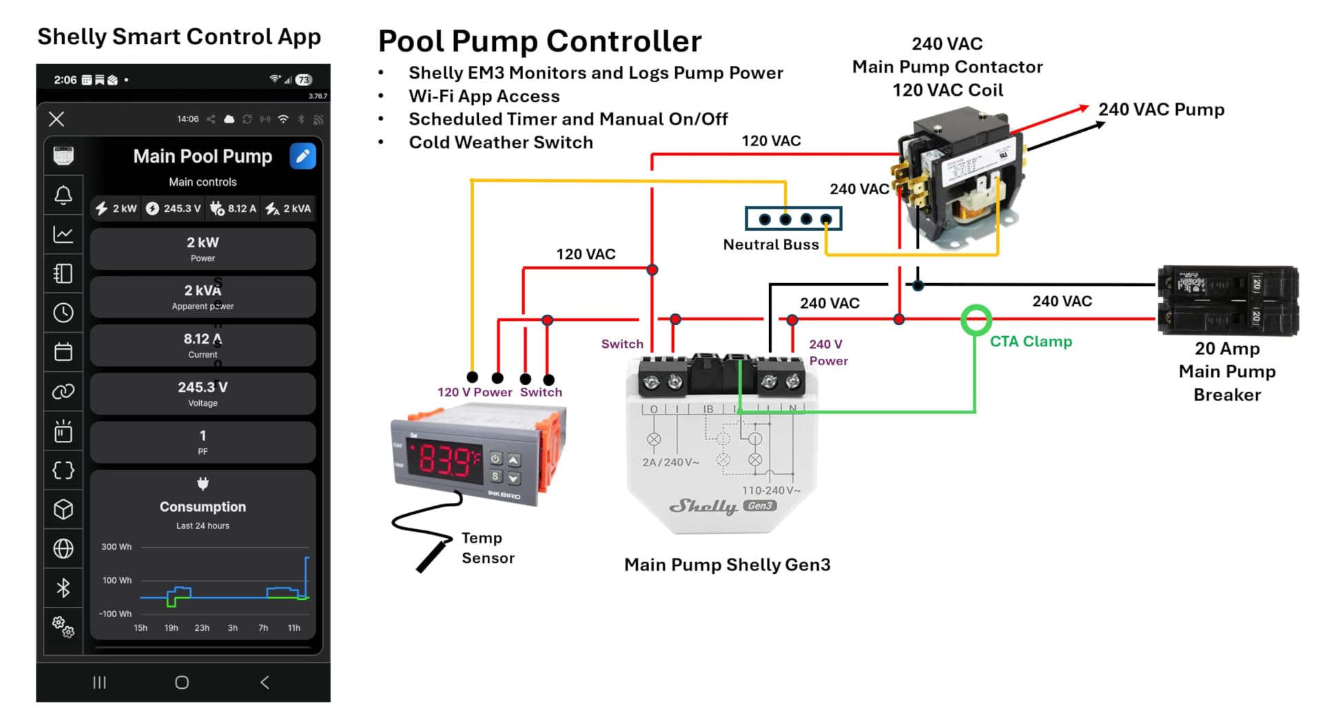 Shelly EM Gen3 + 50A Clamp, Wi-Fi-Operated Smart Energy Meter and Contactor Control Relay Switch, Works with Alexa, Home Assistant, Google Home, Electricity Usage Monitor, Real-Time Energy Tracking customer photo 1