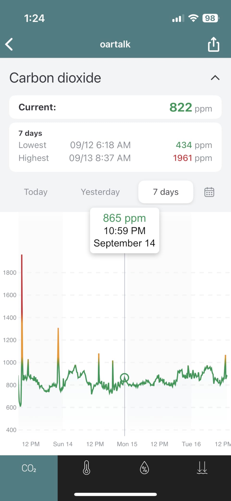 SwitchBot CO2 Detector, Air Quality Monitor Indoor, CO2 Monitor for CO2/TEMP/Humidity, Portable Carbon Dioxide Detector for Home/Car/Office/Greenhouse customer photo 2