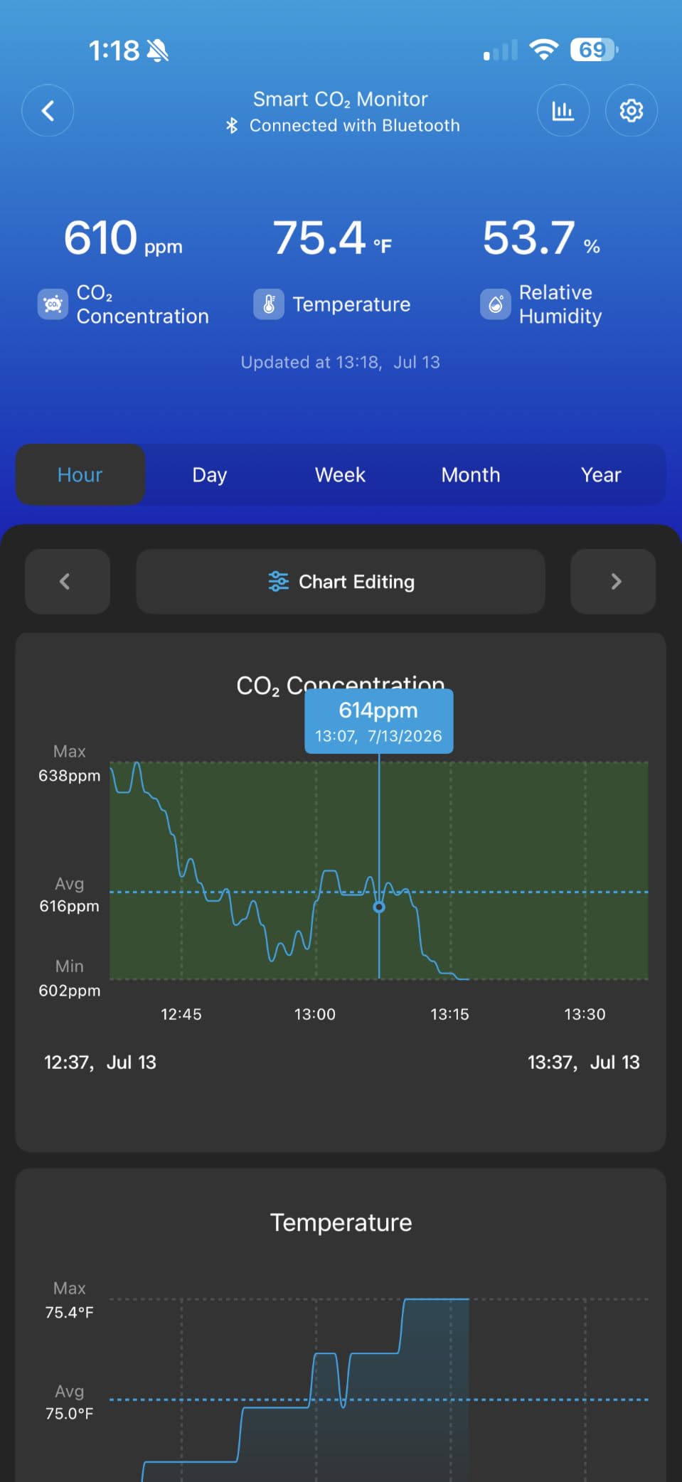 GoveeLife Smart Air Quality Monitor CO2 Detector H5140, Display & Alarm, Wi-Fi customer photo 2