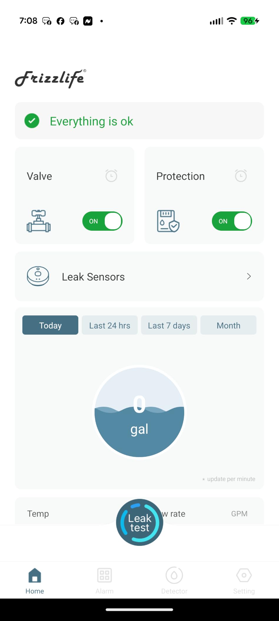 Frizzlife LPG365-P Smart Water Automatic Shutoff Valve W/ 3 Leak Sensors, 0.01 GPM Ultrasonic Micro Leak Detection, Wi-Fi/App Enabled Flow Meter, Pressure+Flow Monitor, 24/7 Water Usage Reports, 3/4