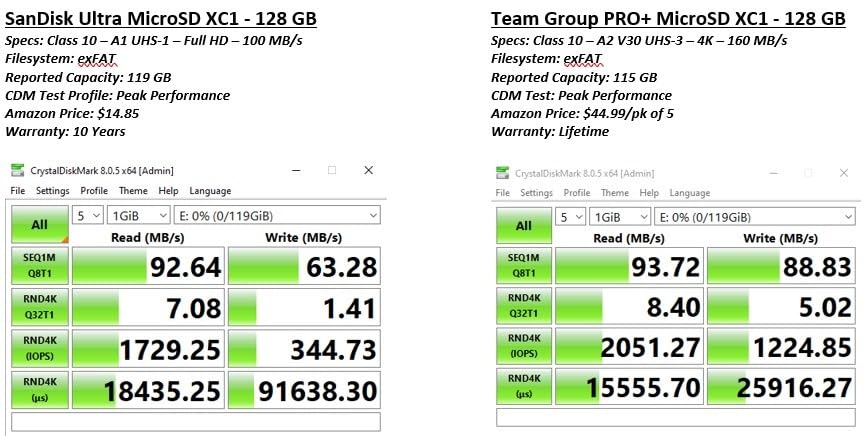 TEAMGROUP A2 Pro Plus Card 1TB Micro SDXC UHS-I U3 A2 V30, R/W up to 160/110 MB/s for Nintendo-Switch, Steam Deck, Gaming Devices, Tablets, Smartphones, 4K Shooting, with Adapter TPPMSDX1TIA2V3003 customer photo 2